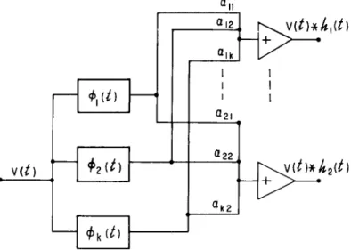 Fig. 7. The output of each of these filters is the maximum likelihood  estimator for the epoch of the waveform it is matched to