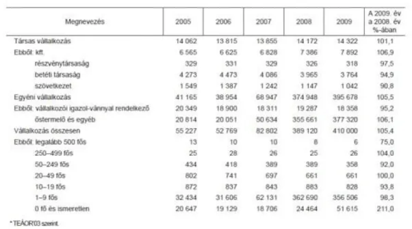 4-4. ábra Termelői árindex változása 2001-2009 Forrás: http://www.ksh.hu