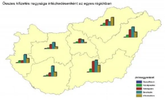 6-6. ábra A SAPARD program összes kifizetése régiónként Forrás: http://www.vati.hu