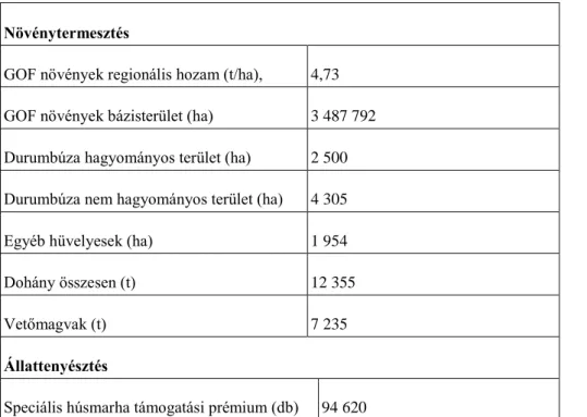 A 2-4. táblázat a Koppenhágai Megállapodás Magyarországra érvényes agrártámogatások mértékét mutatja be.