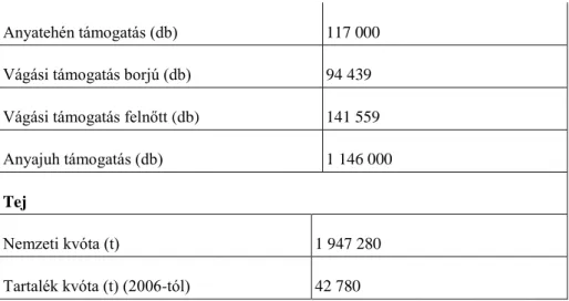 2-5. táblázat - A támogatások EU tagországokhoz viszonyított arányai (EU = 100%)