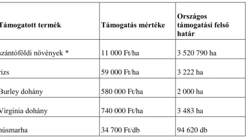 2-7. táblázat - A nemzeti kiegészítő támogatás 2004-ben Magyarországon