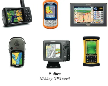 9. ábra  Néhány GPS vevő 