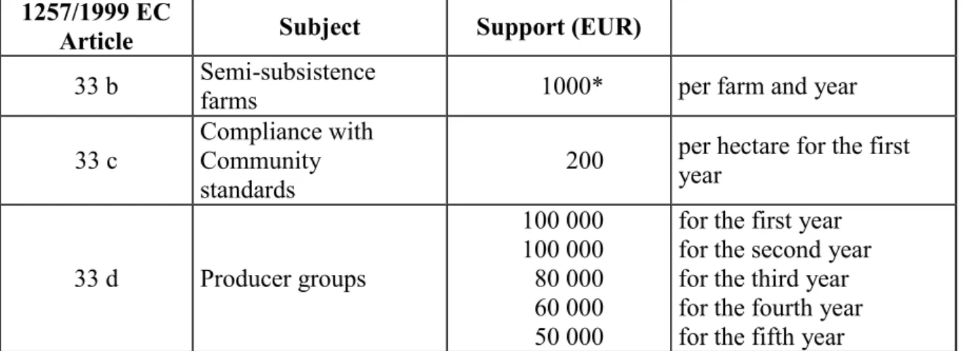 Table 4.19.: Maximum amounts for the specific rural development measure in the new  Member States 