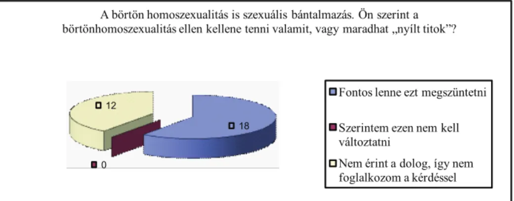 10. ábra   Forrás: Saját kutatás