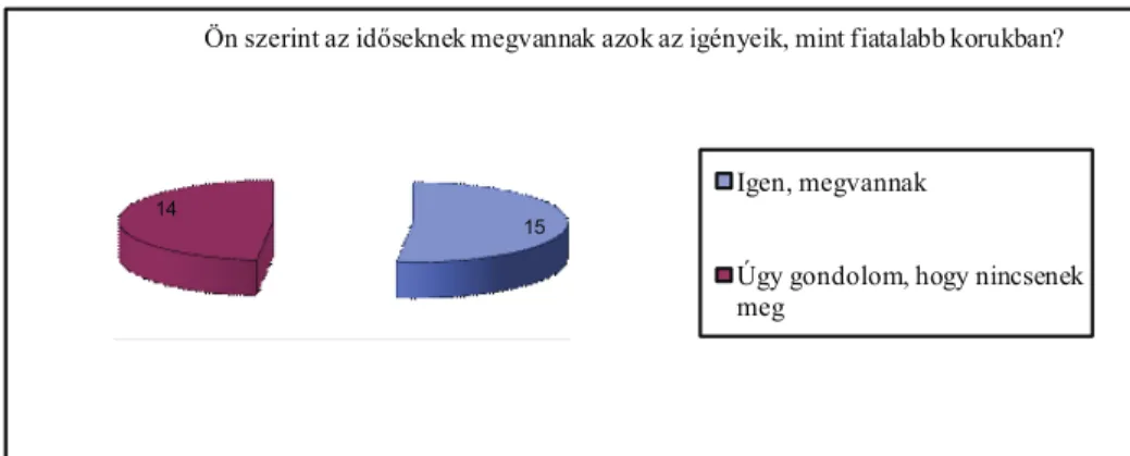 11. ábra    Forrás: Saját kutatás