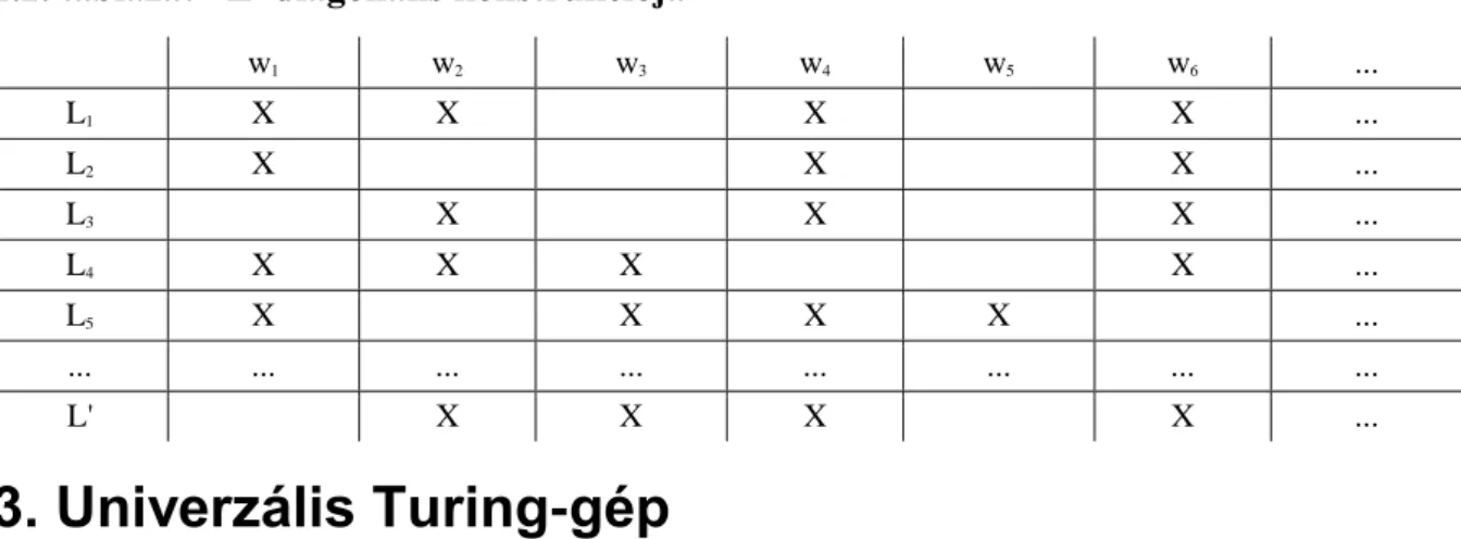 2.2. táblázat - L' diagonális konstrukciója