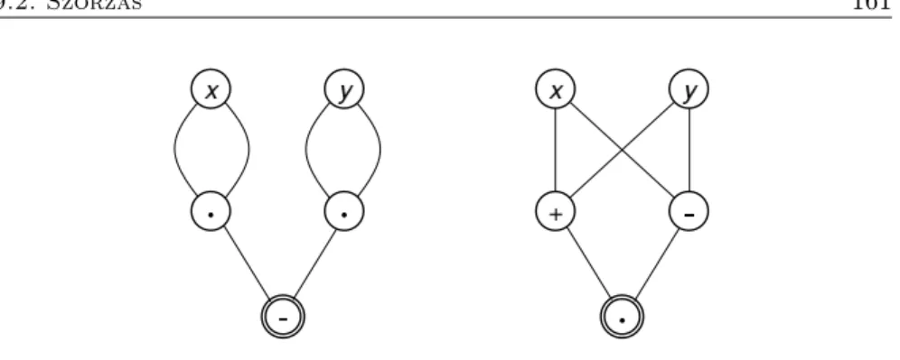 9.1. ábra. A (9.1) és a (9.2) számításokat reprezentáló algebrai hálózatok.