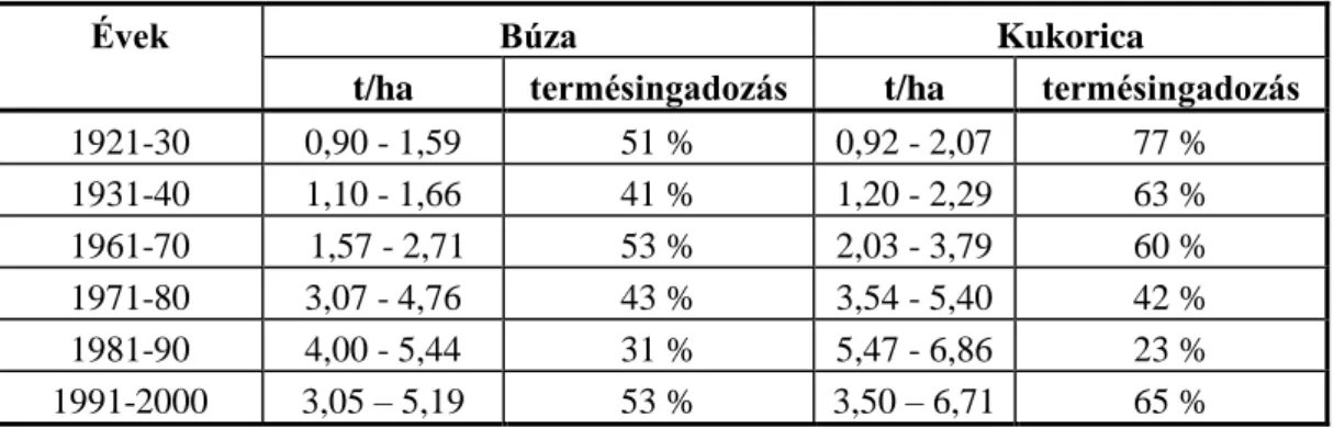 5. táblázat: A búza és a kukorica országos termésátlagának szélső értékei   (Bocz et al., 1992 és Mezőgazdasági Statistikai Évkönyvek adatai alapján) 