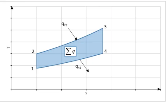 3.2. ábra. Az összes hővel arányos terület T – s diagramban 