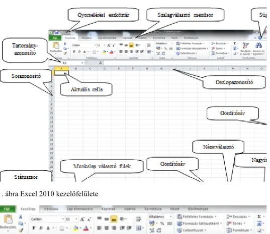 1. ábra Excel 2010 kezelőfelülete