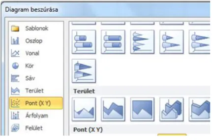 Diagram készítésének első lépése az adatok megfelelő kijelölése, nem összefüggő tartományok esetében a ctrl  gomb nyomvartartása mellett tehetjük meg.