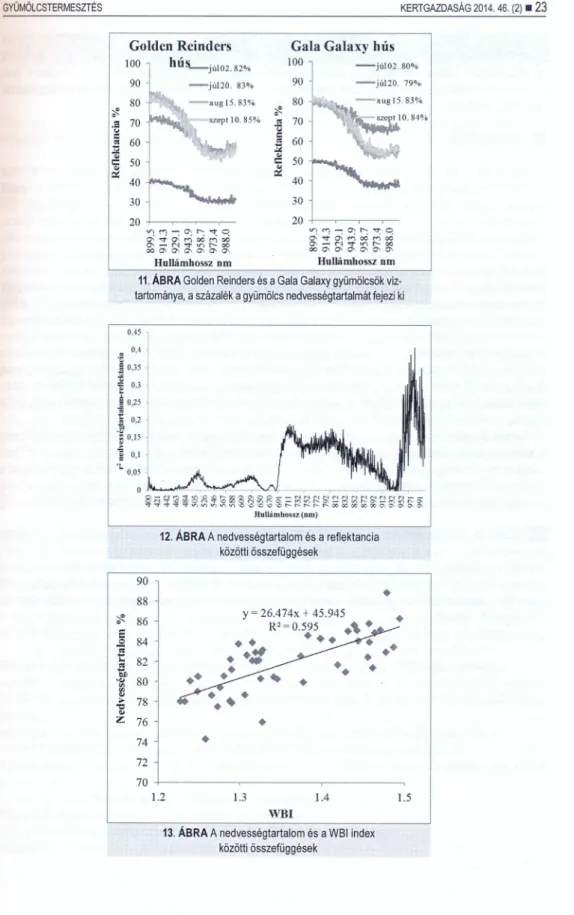 12. ÁBRA A nedvességtartalom és a reftektancia közötti összefüggések 90 88 ~ 86 e 84 .sa $! .