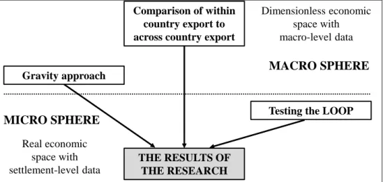 Figure 1 The algorithm of the research   Source: edited by the authors