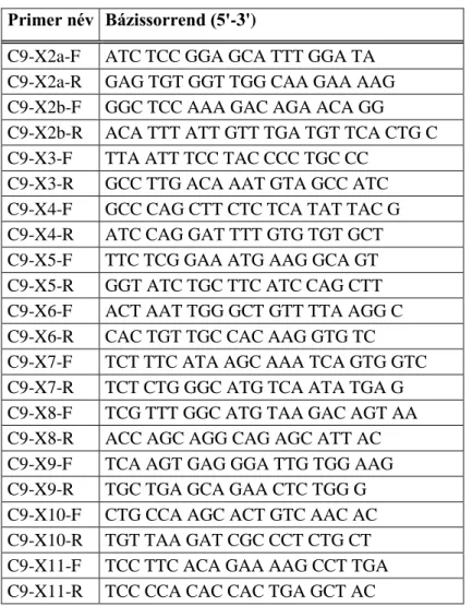 4. táblázat A C9ORF72 gén amplifikálásához használt primerek listája 