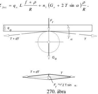 A feszítőgörgő terhelése a 270. ábra alapján értelmezhető, amely alapján a feszítőgörgő  terheléséből a kerületére redukált ellenállás erő;   