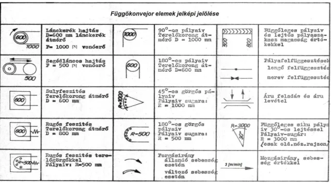 283. ábra  5.2.4.  Konvejorok hajtás elhelyezési kérdései 