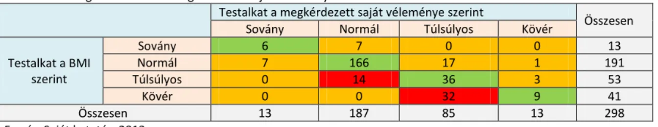 2. táblázat:  