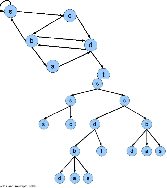 Figure 6. The unfolded tree version.