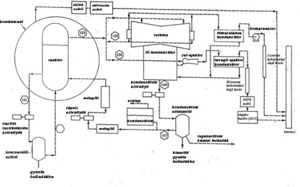 11.25. ábra: BWR-reaktor egyszerűsített folyamatábrája 