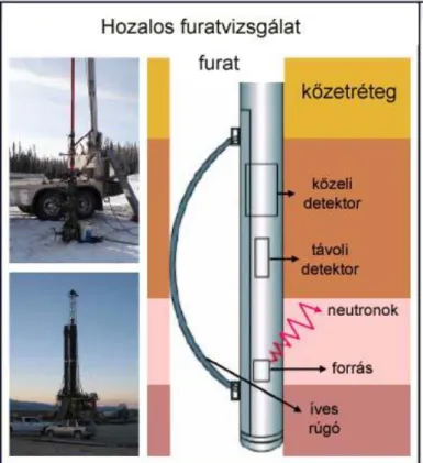 13.14. ábra: Ipari radioaktív sűrűség-, szint- és vastagságmérés 