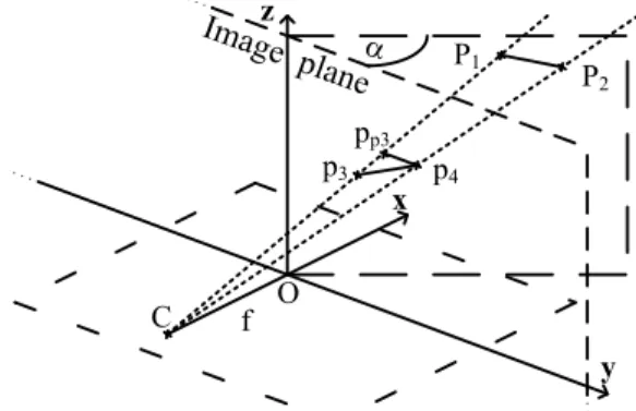 Fig.  1. Diagram of the relative direction angle ( ) calculation:   is  the camera centre;   is the focal length;   is the centre of the image  plane (   plane) and the origin;          