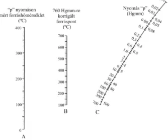 III-18. ábra: Nyomás- hőmérséklet nomográf