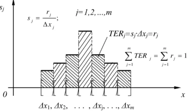 12. ábra Relatív gyakoriság sűrűség hisztogram  2.4.4  A valószínűségi sűrűségfüggvény bevezetése 