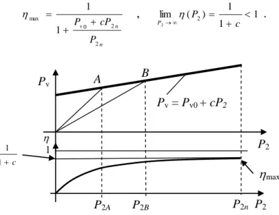 49. ábra A hatásfok lineárisan változó veszteség esetén. 
