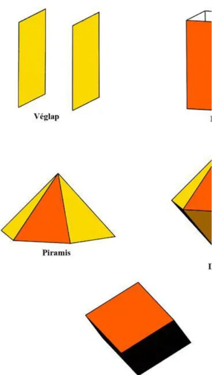 1_10. ábra: A leggyakoribb egyszerű kristályformák A leggyakrabban előforduló kristályformák a következők: