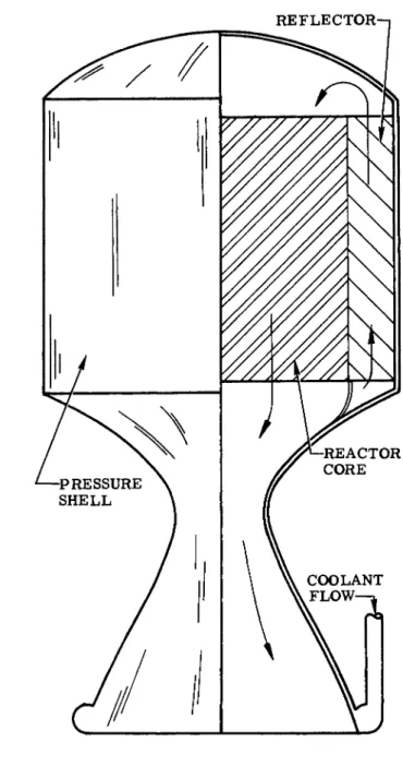 Fig. 1. Typical Nuclear Rocket Engine. 