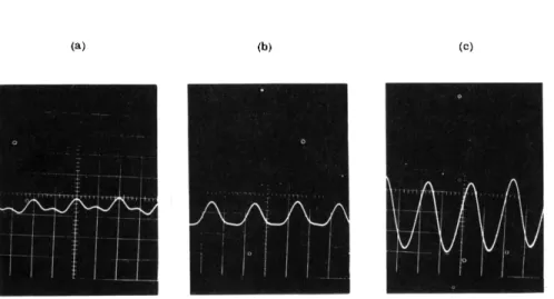 Figure 3. Calibration Oscilloscope Pictures. 