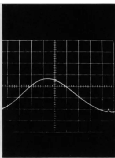 Figure 4. Calibration Oscilloscope Pictures. 