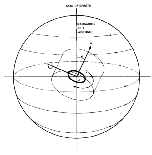 Figure i. Basic Geometry of the Experiment. 