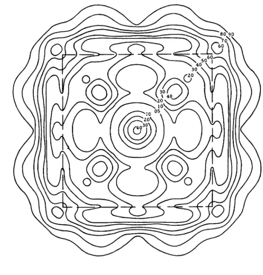 Fig. 3. Isophotes 2a /RA = 8. 