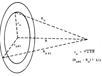 Fig. 6. Construction of Fresnel Zones. 