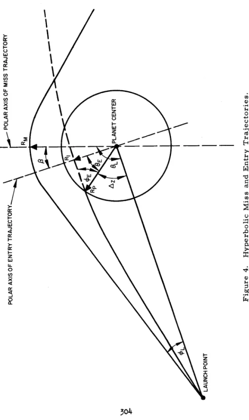 Figure 4. Hyperbolic Miss and Entry Trajectories. 