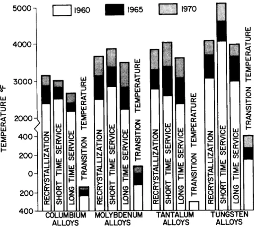 Figure 2. Projecte d Improvement s o f Refractor y Metals . 