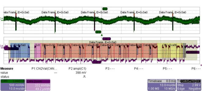 1.18. ábra: Standard adat frame (LeCroy-os mérés) 