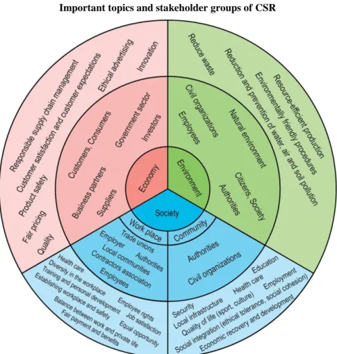 Figure 1 summarizes these factors, and stakeholder groups are also included. 