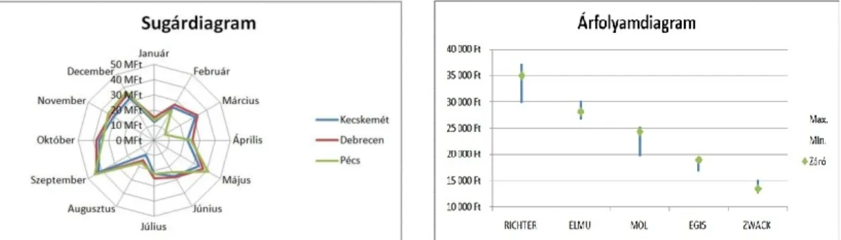 Ábra 13 – Sugár- és árfolyamdiagram minták (Forrás: Tatai István (2011)) 