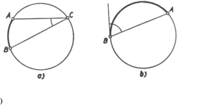 b) Tekintsük most a húrok által alkotott ACB kerületi szöget (82. ábra). Húzzuk meg a C pontban a kört érintő CT félegyenest olyan irányban, hogy az ACT kerületi szög az ABC íven nyugodjék