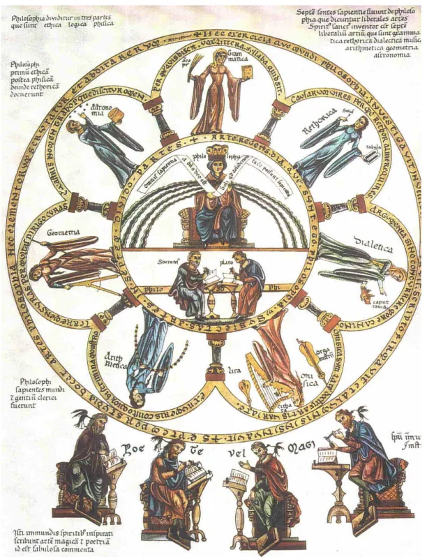 9. kép  Példa a tudományok rendszerére: a középkori hét szabad művészet  (miniatúra a Hortus Deliciarumból, 12