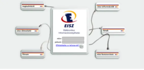 Pusztán az EISZ (Elektronikus Információszolgáltatás, www.eisz.hu, 1. ábra) szolgáltatásra kell regisztrálni, amihez hallgatóknál a diákigazolvány száma szükséges.
