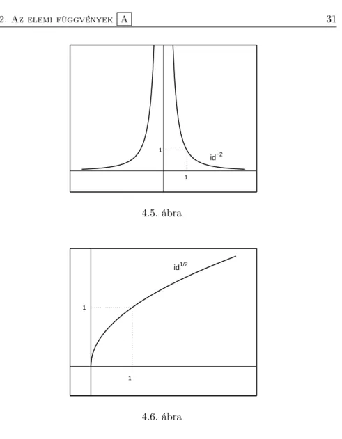 növekedő függvény (4.6. ábra). Megemlítjük, hogy az id 2 |
