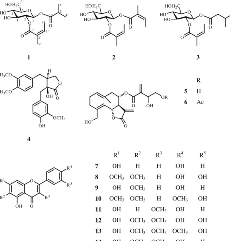 Fig. 1. Structures of compounds isolated from Centaurea jacea.