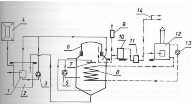 A kisüzemi biogáztelep működési vázlatát a 11. ábra szemlélteti.