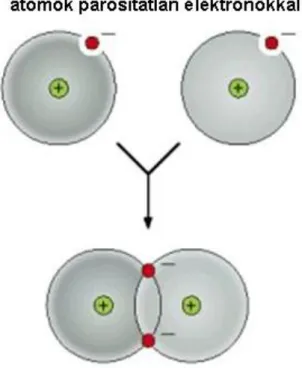 1.10. ábra - http://chempaths.chemeddl.org; 2012.11.21.