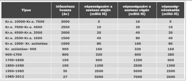 1.1.1.2. ábra Forrás: http://www.sulinet.hu/tovabbtan/felveteli/2001/11het/foldrajz