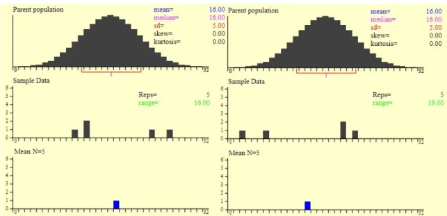 Figure 6. Sample elements and sample statistics as random variables 